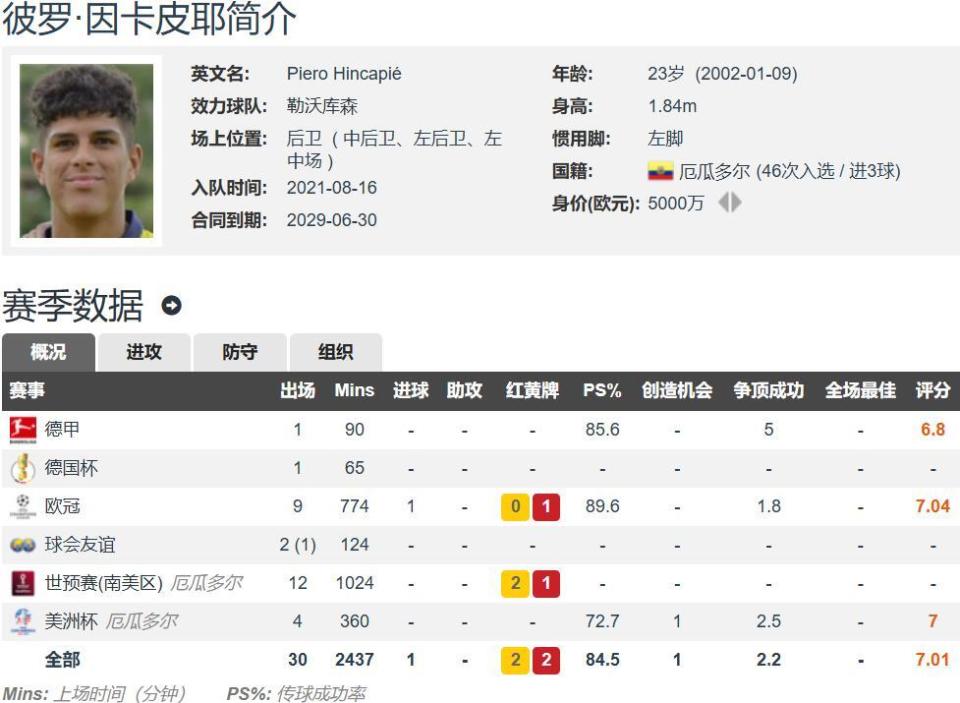 OfPkx, YHQME, 买断费用为