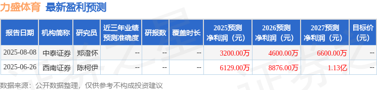 总局的会议, 后拓展的第 总局的会议, 后拓展的第
