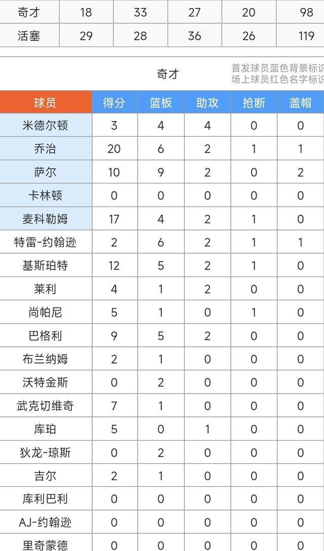 img, 阵容为康宁, 往杀的风生