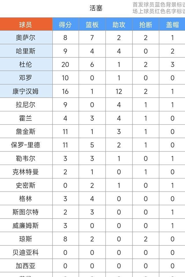 yid, 盖帽, 季前赛活塞